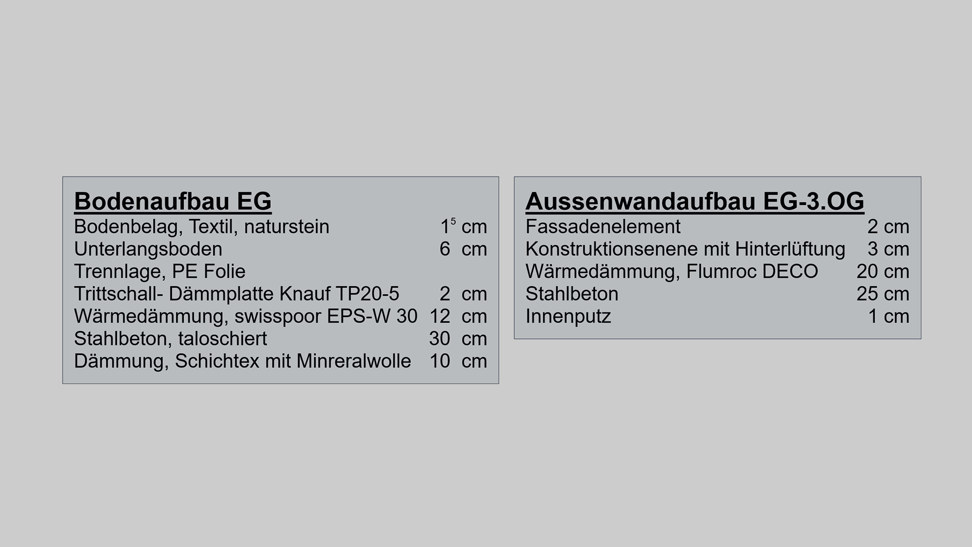 Beschriftungsboxen (swissTools)