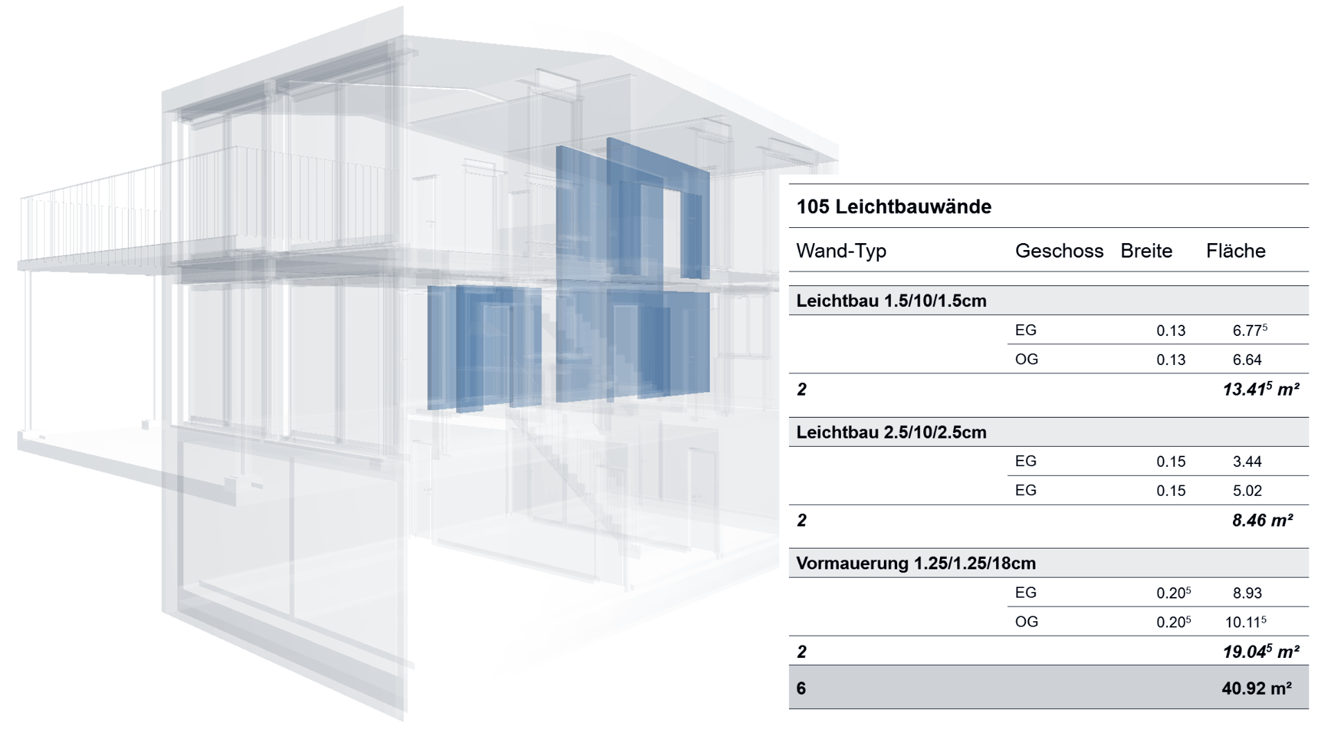 Auswertungen individuell ausarbeiten
