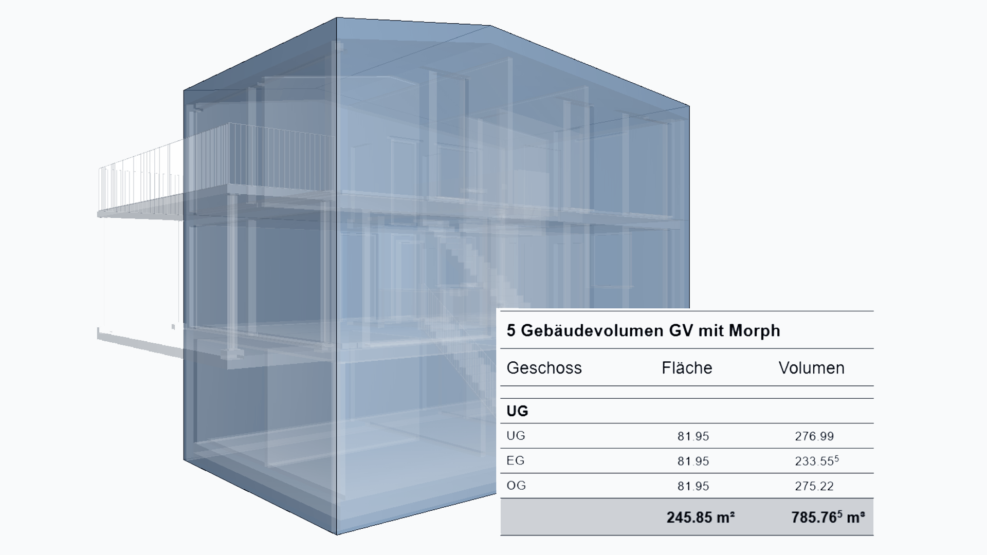 Auswertung - Gebäudevolumen