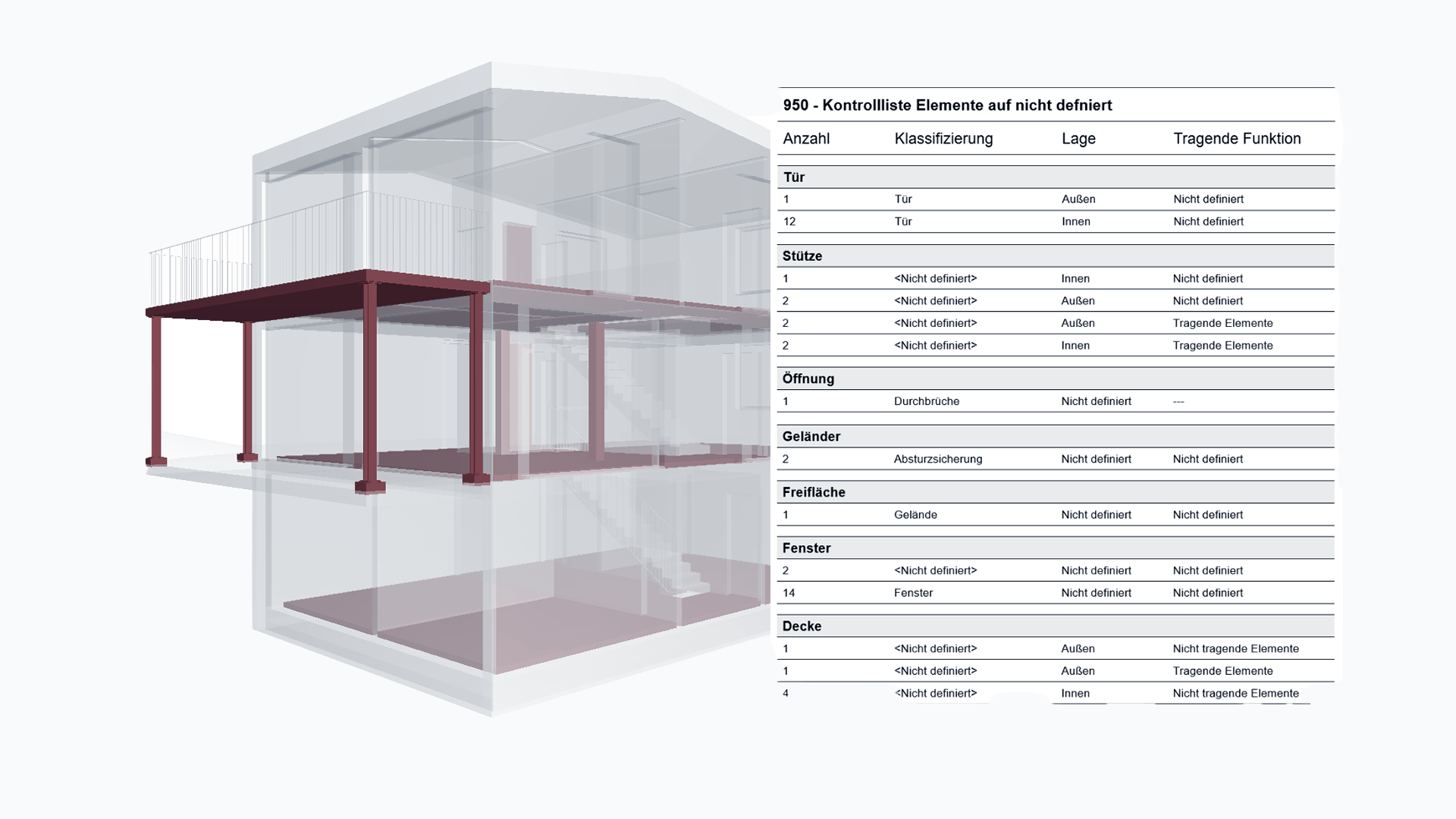 Auswertung - Kontrolllisten