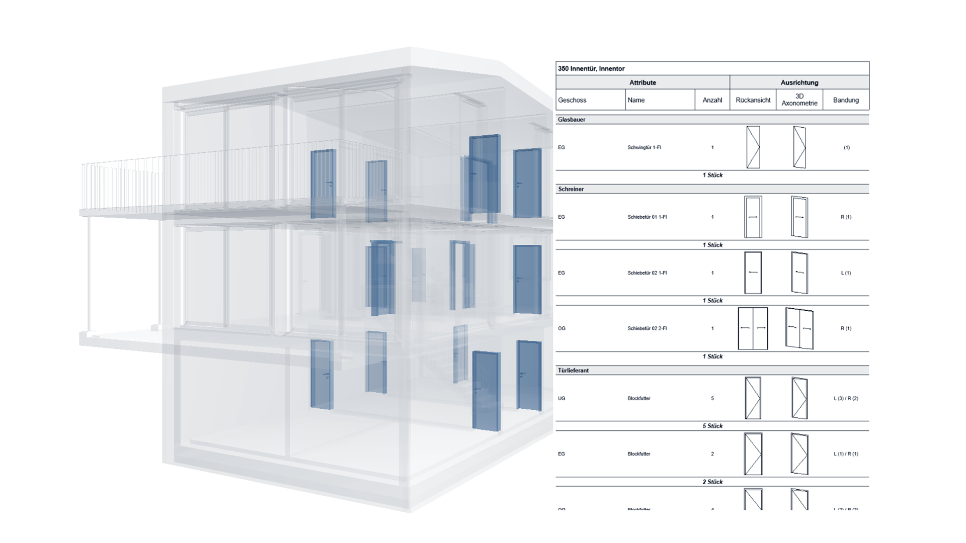 Auswertung - eigene Eigenschaft