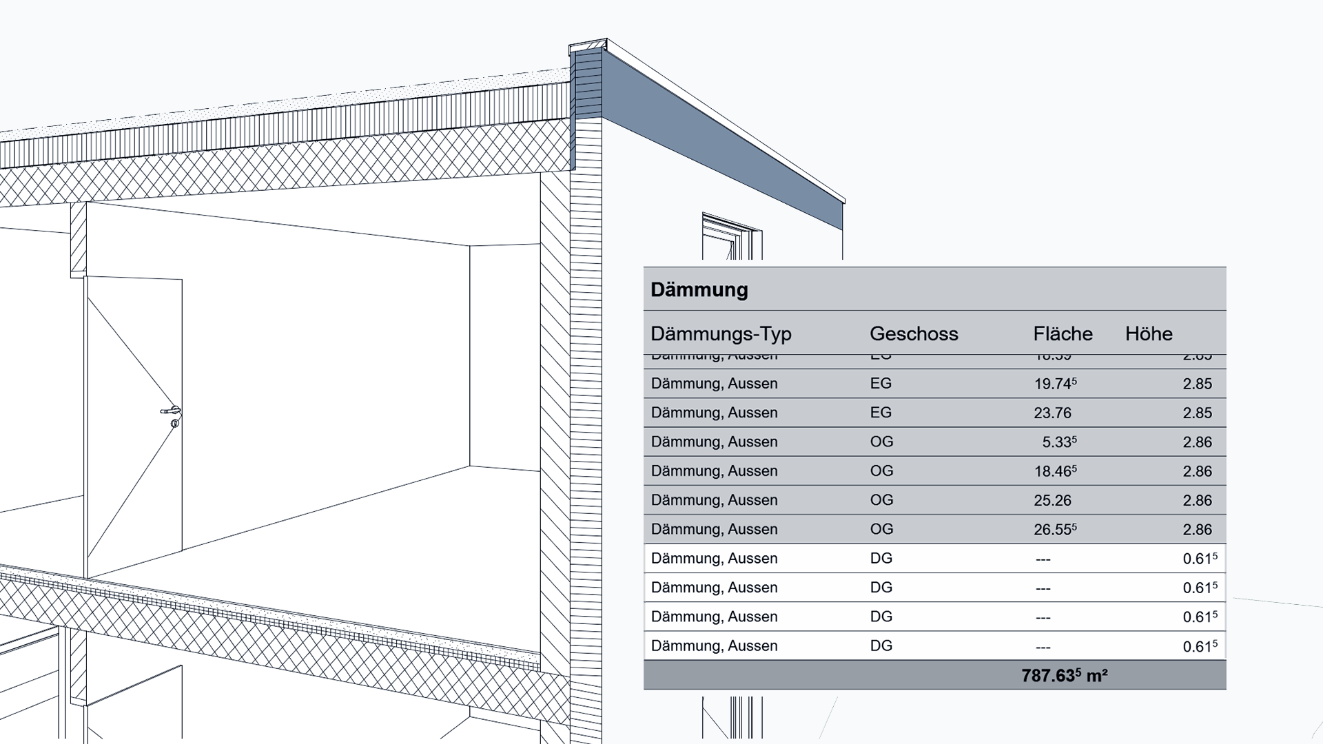 Auswertung - Profil berechnen