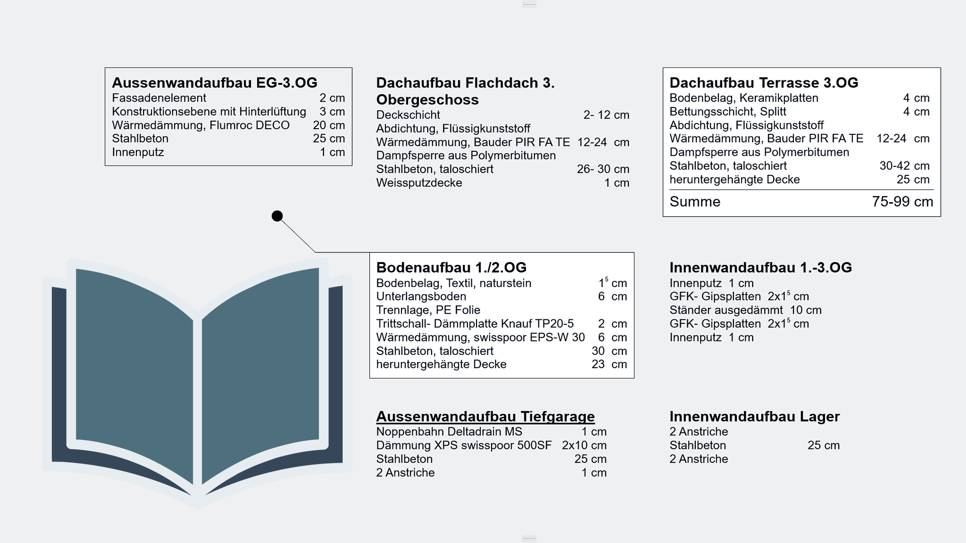Beschriftungsbox (swissTools)